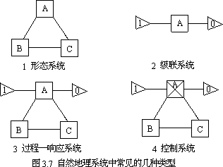 第三节 自然地理系统 - 图1