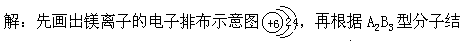 四、给出分子的结构类型及阴阳离子的核外电子排布特点 - 图1