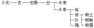 明代重臣王琼 - 图1