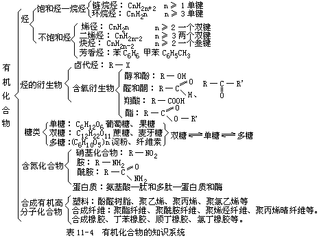 二、系统复习常用的几种方法 - 图4