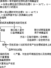 中小学生农村教育知识文库：现代科技与农业