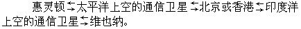 二、行色匆匆的高空信使 - 图1