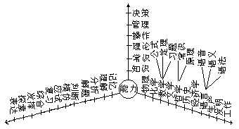 技能技巧的训练方法 - 图1