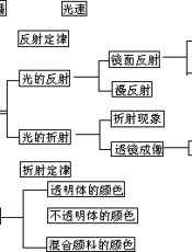 学习方法指导丛书：课业学习的基本方法和能力