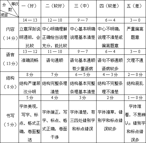 1996 年全国高考语文试题参考答案及评分标准 - 图2