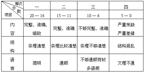 1996 年全国高考语文试题参考答案及评分标准 - 图1