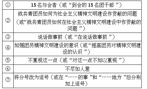 五、（10 分） - 图1