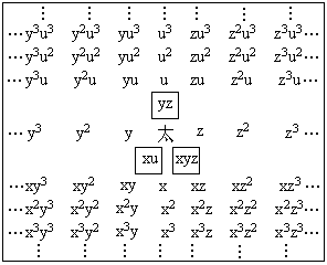 高次方程数值解法和天元术 - 图2