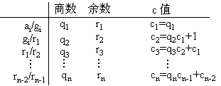 中国剩余定理 - 图1