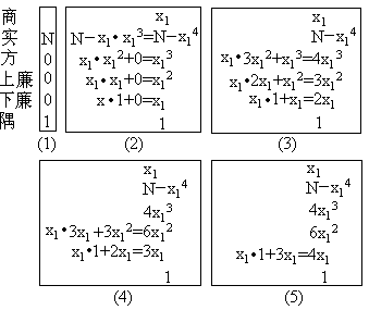 高次方程数值解法和天元术 - 图1