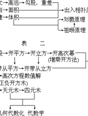 中国古代科技成就