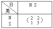 从齐王赛马谈起 - 图1