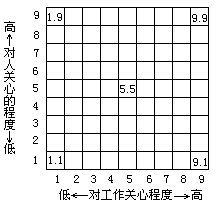 激励方式的选择 - 图1