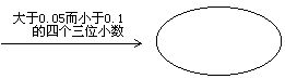 小数的性质和小数大小的比较 - 图1