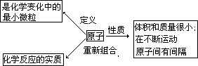 《原子》四步教案设计 - 图1