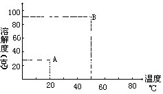 《溶解度》课堂教学实施设计 - 图4