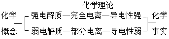 课堂教学内容的一般组织过程 - 图1