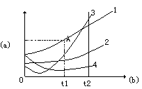 《溶解度》课堂教学实施设计 - 图6