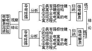 以知识网络为基础，创设最合理的教学线索 - 图1