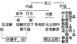 吃透教材，精雕细刻 - 图1