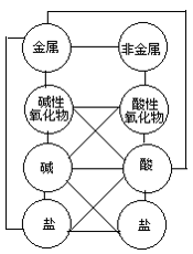 普九义务教材通用教案设计精编 中学卷：中学化学通用教案设计精编之一