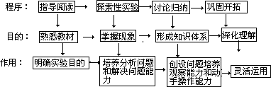 二、“实验引导探索法”的教学结构 - 图1