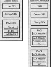 Visual C++ 程序员指南(四)