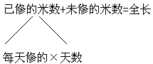 二、“议”中探索，清晰思路，发现解题途径 - 图2