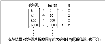 五、有科学、完美的板书 - 图1