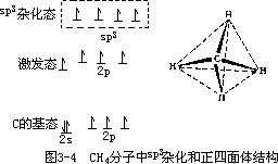 杂化轨道理论 - 图1