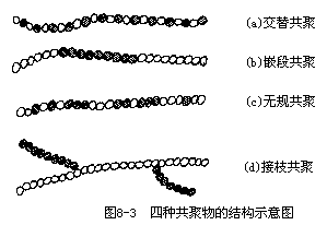 高分子的原料和合成方法 - 图6