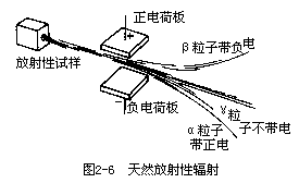 核衰变 - 图1