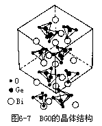 BGO 晶体材料 - 图1