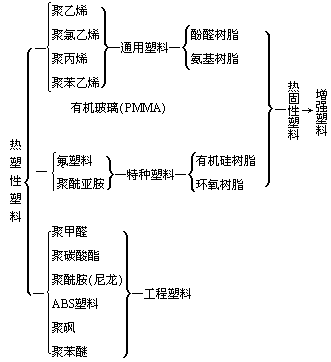 塑料 - 图1