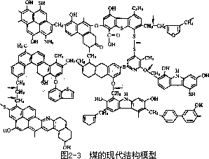 煤炭及其综合利用① - 图2