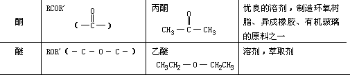 烃的衍生物 - 图2