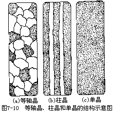 新型金属材料 - 图1