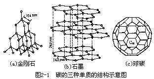 单质碳 - 图1