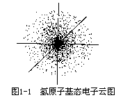 电子云的概念 - 图1