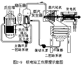 核裂变、原子弹、核电站 - 图4