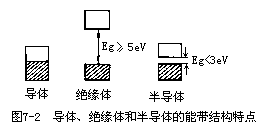 金属键和纯金属的晶体结构 - 图2