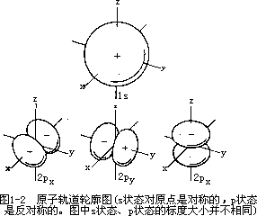 电子云的概念 - 图2