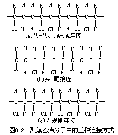 高分子的原料和合成方法 - 图2