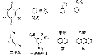 烃类──碳氢化合物 - 图3