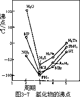 分子间作用力和氢键 - 图1