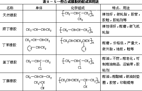 合成橡胶 - 图2