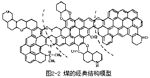 煤炭及其综合利用① - 图1