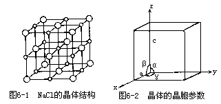 晶体的结构特点 - 图1