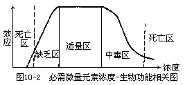 生物体中的化学元素的分类和主要功能 - 图1