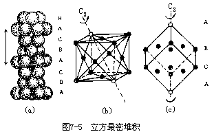 金属键和纯金属的晶体结构 - 图5